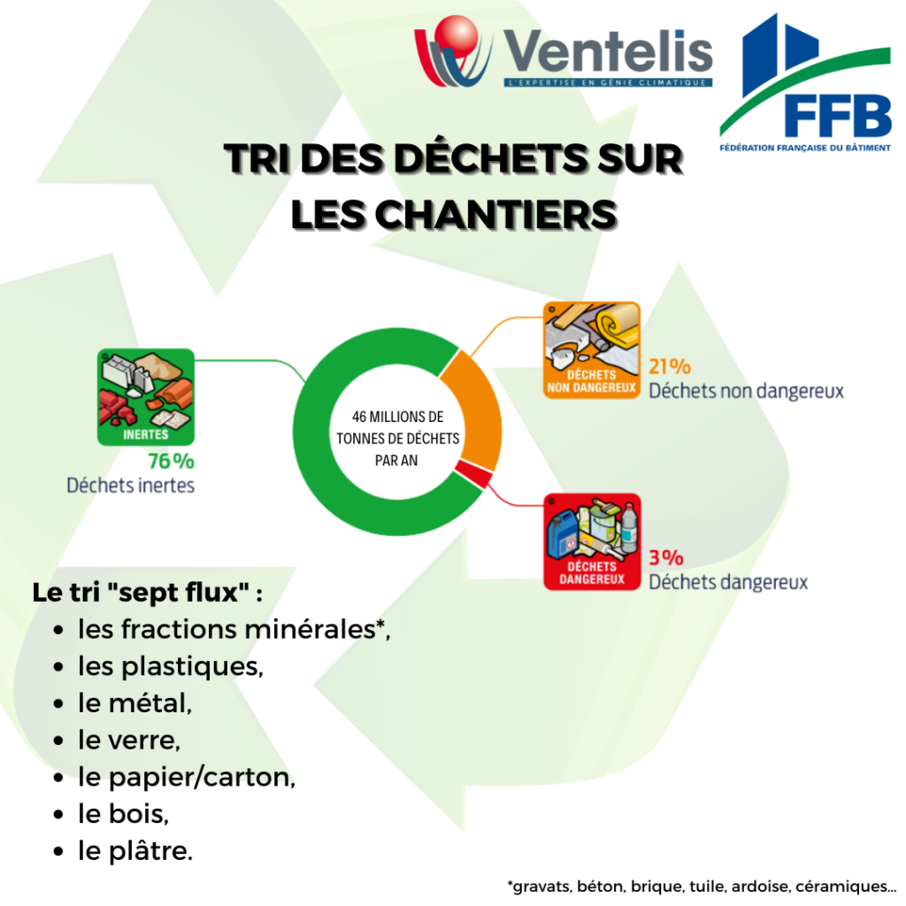 RSE TRI DECHETS CHANTIERS