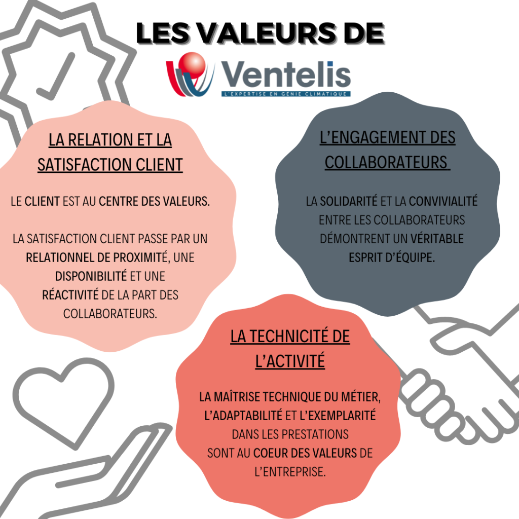 VALEURS VENTELIS