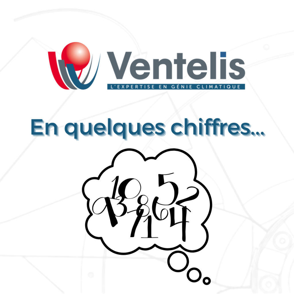 Ventelis en chiffres