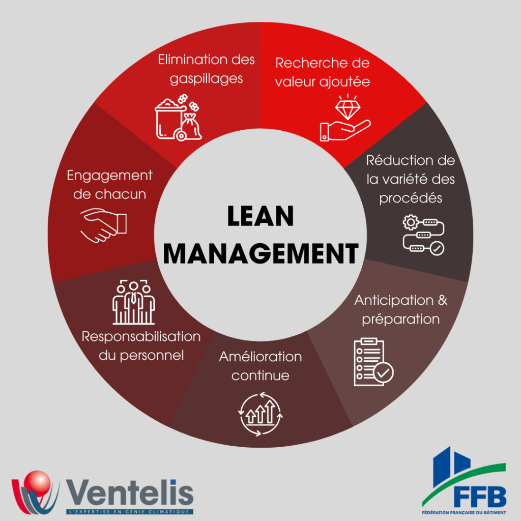 lean management